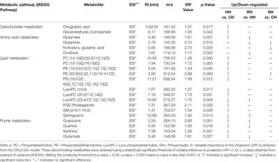 Metabolomic Profiling Analysis of Physiological Responses to Acute Hypoxia and Reoxygenation in Juvenile Qingtian Paddy Field Carp Cyprinus Carpio Var Qingtianensis